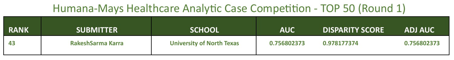 2024 Humana-Mays Healthcare Analytics Case Competition